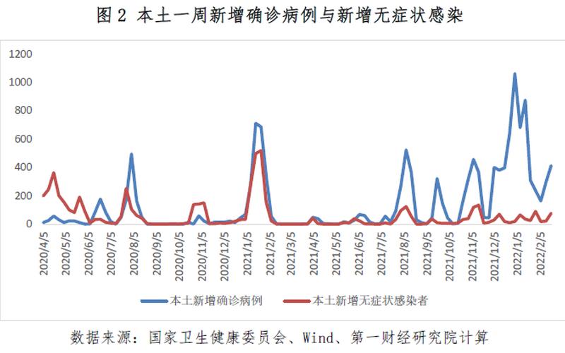 2022年疫情下的就业 疫情下就业政策，2022漳州疫情风险等级