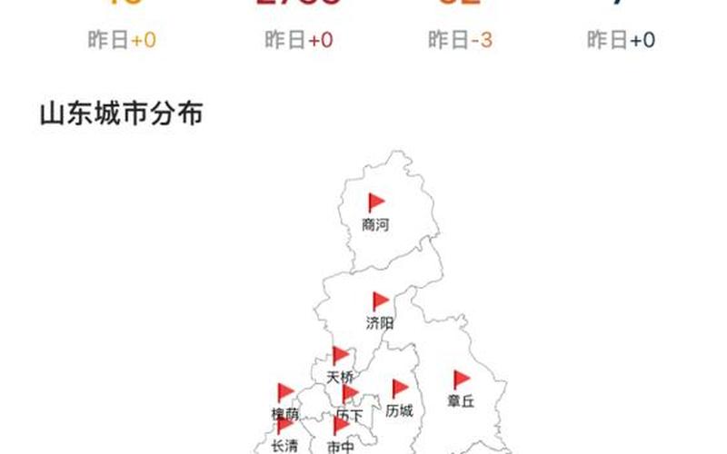 2022年广东疫情补贴;广东疫情补贴每人300元，2022年河北疫情分布图