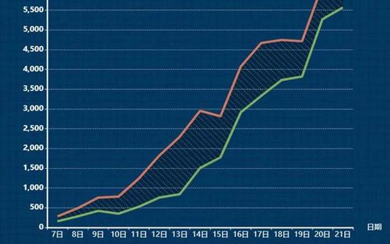 2021重庆疫情最新消息(重庆+全国) (2)，2022年2月疫情统计图(2月疫情数据统计图)