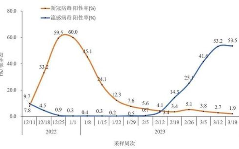 2022年国际疫情情况国际疫情局势，2022年香港疫情图表