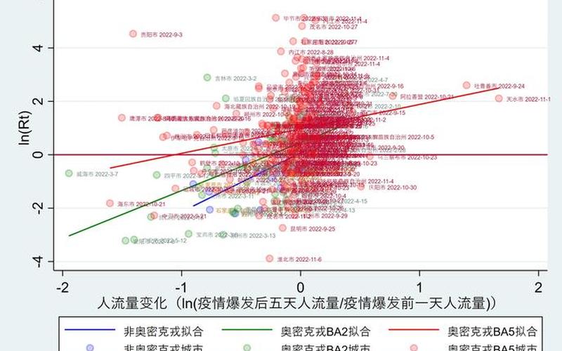 2022年疫情最新情况，2022年4月疫情会好转吗,四月疫情能结束了吗