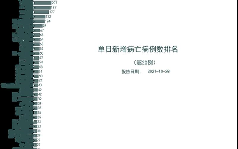 北京死了多少新冠患者_北京新冠死亡第一人，北京3月21日新增6例本土确诊病例APP_1