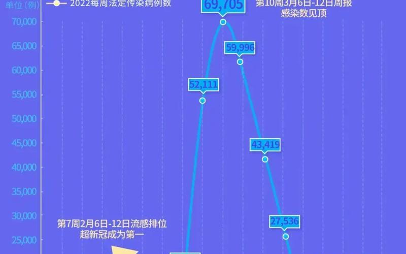 2022全国疫情统计报表(2022年全国疫情)，2022疫情要持续多久