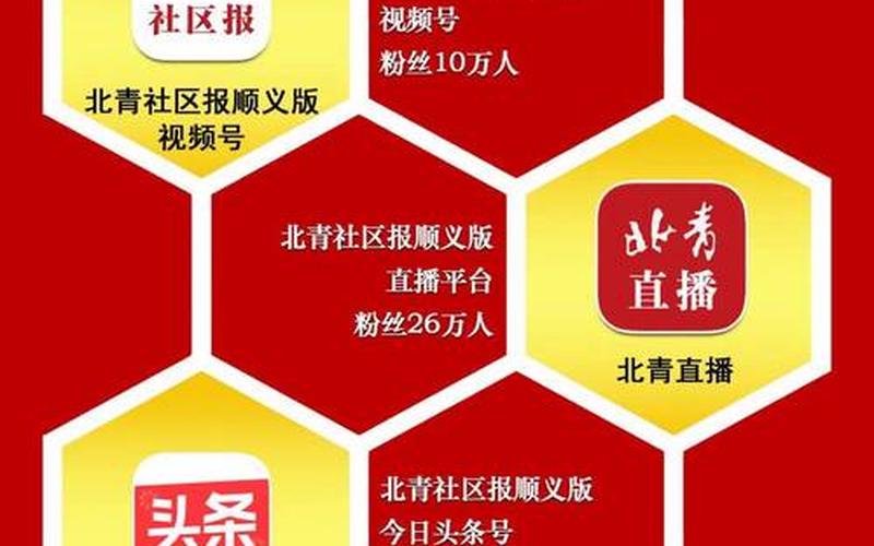 北京完善返京防疫政策，北京3月13日新增本土6+2,涉海淀、朝阳、顺义!APP_1