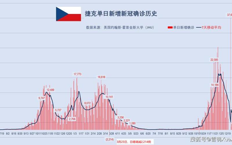 2022山东疫情形势图,山东疫情分析，2022泉港疫情感染人数