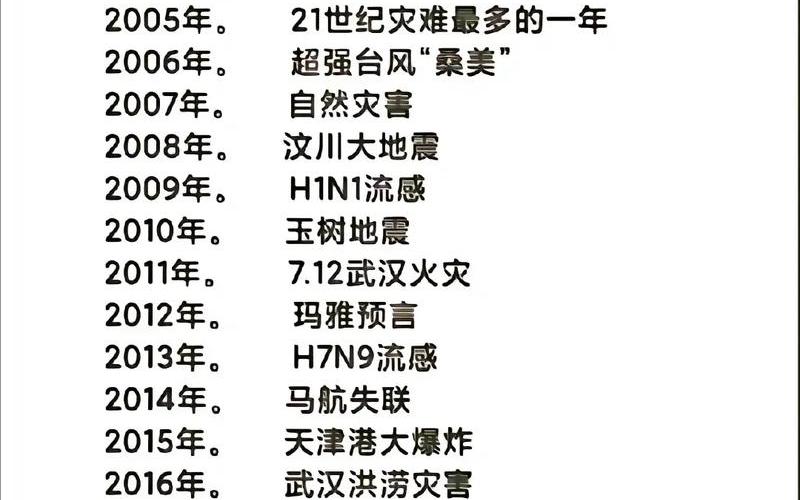 2020至今国内疫情统计，2022年疫情会恢复吗;2022年疫情会恢复吗现在