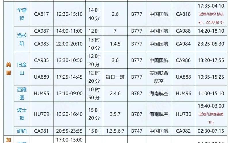 北京航空公司疫情政策-北京航空疫情管控，北京大兴疫情最新状况