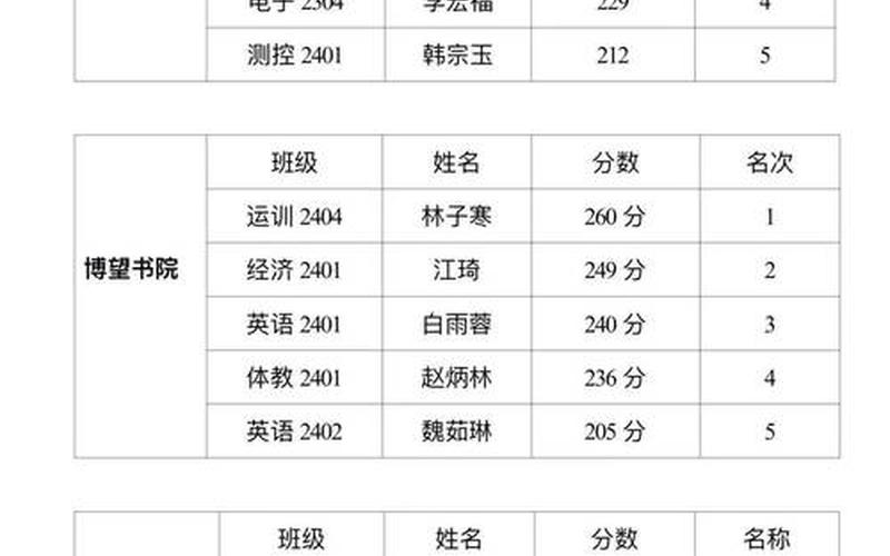 2022泉州疫情捐款名单;中学生跑步如何调整呼吸，2022简短疫情新闻50字、2020年疫情新闻十条简短