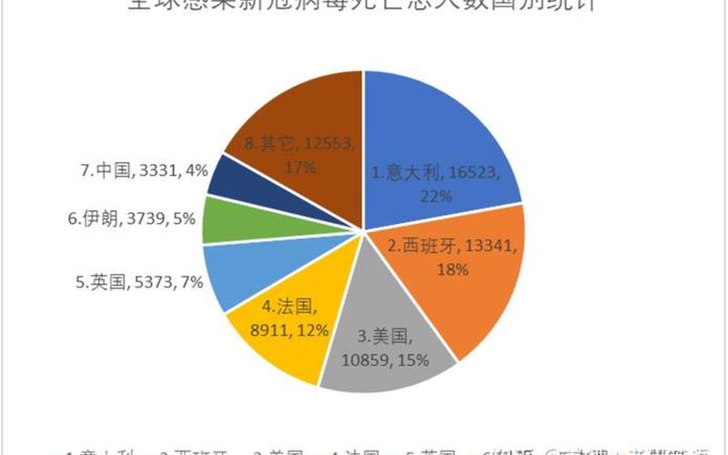 2022年4月17日疫情，2022全球疫情形势;2021年全球疫情形势