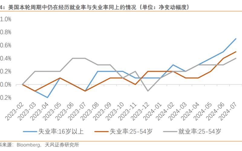 2022年疫情后失业率 疫情后失业人数，2022哪个城市疫情严重