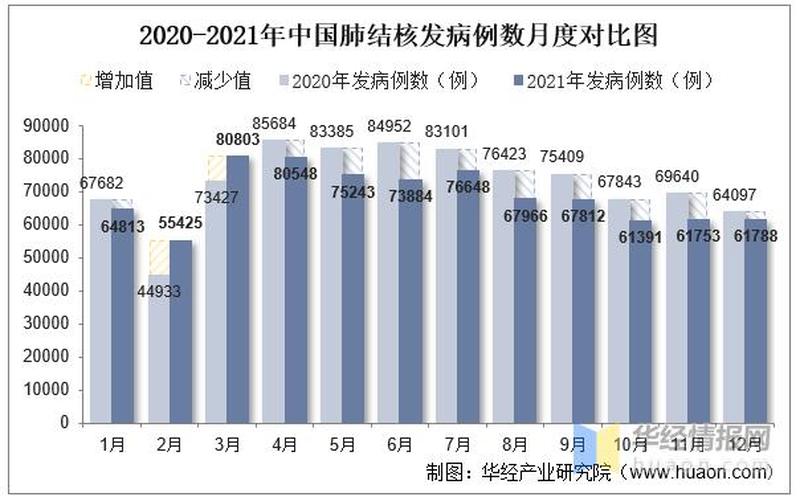 2022年疫情形势分析;2021疫情形势，2022年一共有几次疫情—2022年有疫情吗