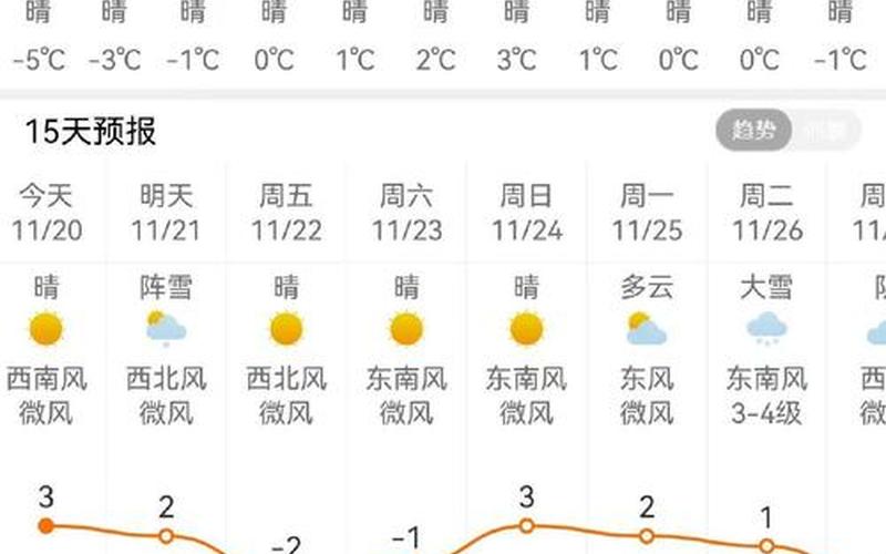 2022年哈尔滨疫情天数，2022无锡疫情