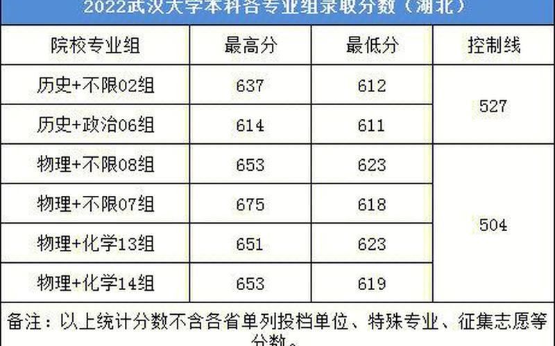 2022湖北大学疫情防控，2022平阴有疫情吗;平阴最新