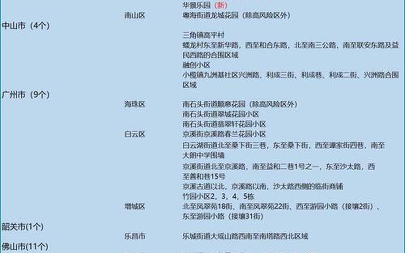 2022全国中高风险区名单汇总全国中高风险地区名单最新更新 (2)，2022年2月疫情分布