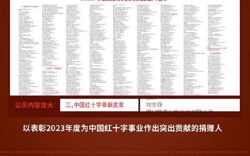 2022疫情明星捐款，2022年没疫情的19个城市