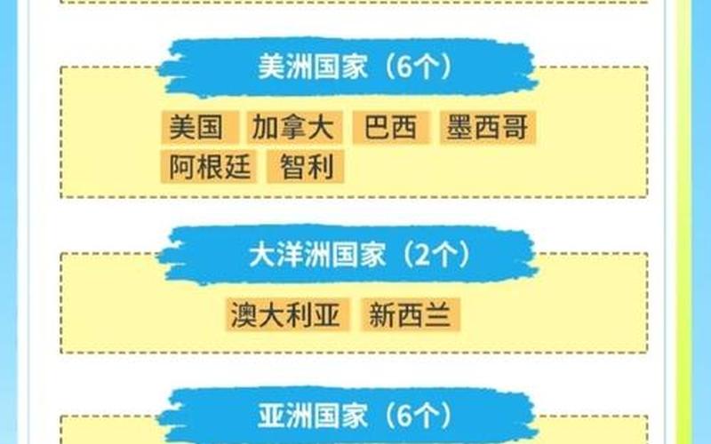 2020疫情时间轴、2020年疫情持续时间，2022年8月各国入境政策最新消息-签证资讯