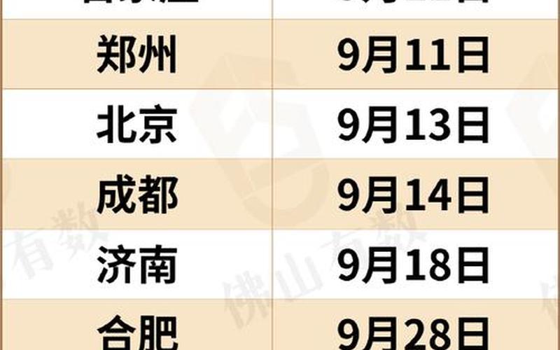 2022年佛山疫情等级(佛山疫情各区分布公布)，2022年疫情到何时结束 2021疫情啥时候能结束