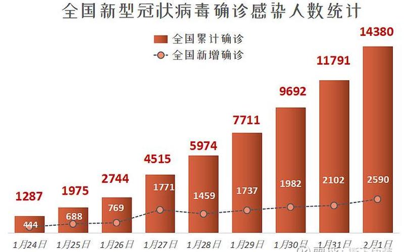 2022年有关疫情的图片，2022全国疫情数据图