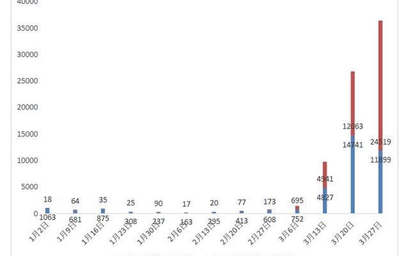 2022年湖北疫情情况-2022年湖北疫情情况怎么样，2022年全球疫情预测-全球疫情预估