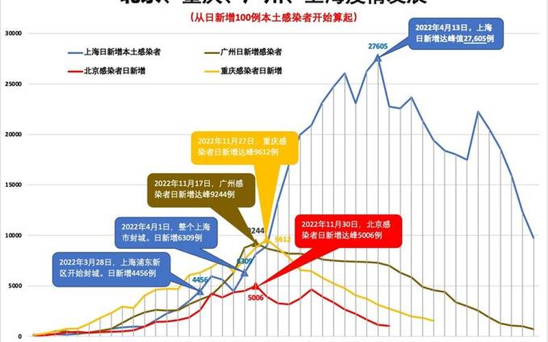 2022年疫情走势2021疫情走势，2022年最新疫情发布会、疫情发布会198