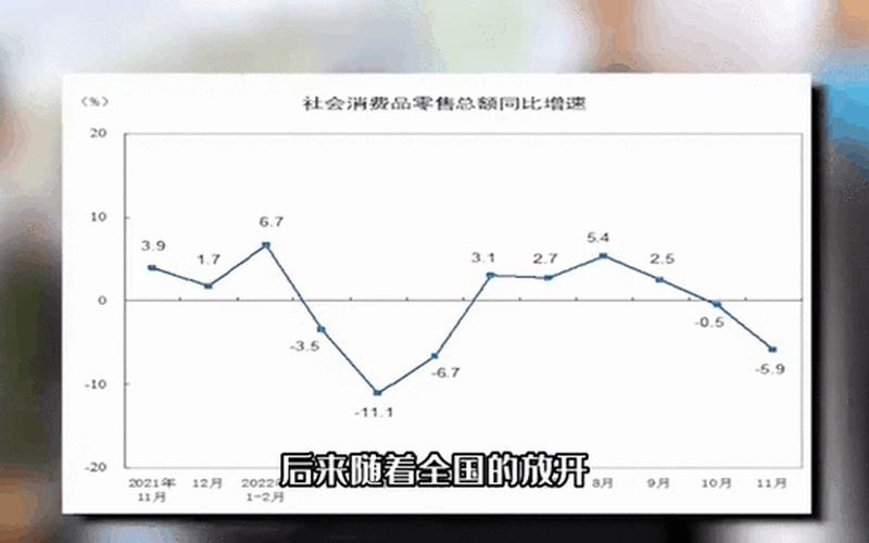 2022年以来疫情动态 22021年疫情，2022年夏季疫情 2022年底疫情