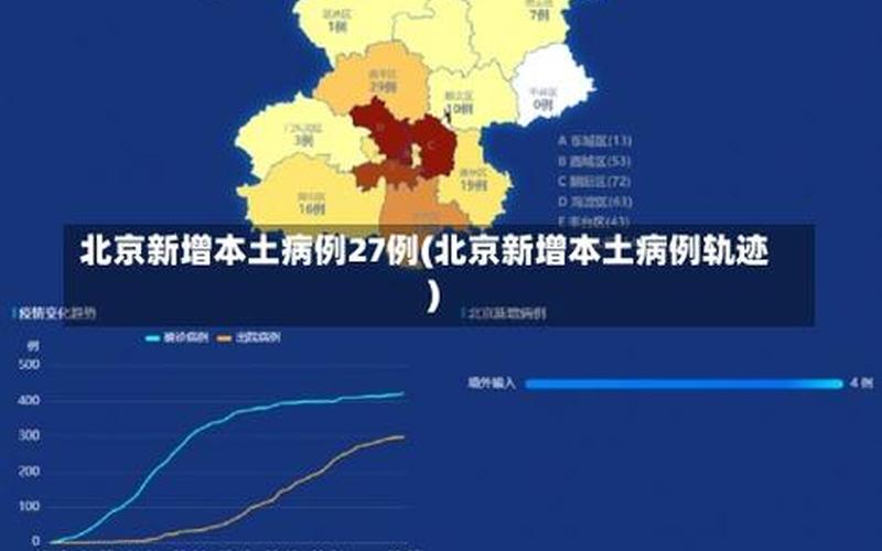 北京目前疫情怎么样了，北京本土病例及活动轨迹详情(持续更新)APP_5