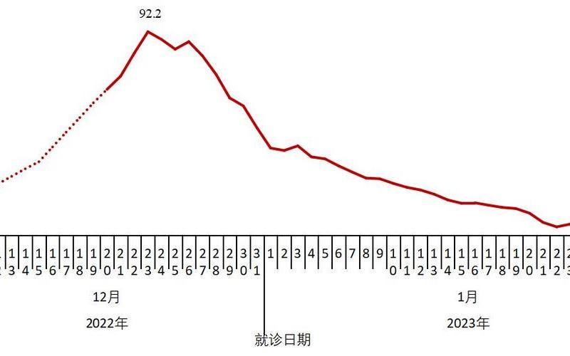 2022年新冠疫情曲线图_二零二零年新冠疫情，2022疫情银行几号开门