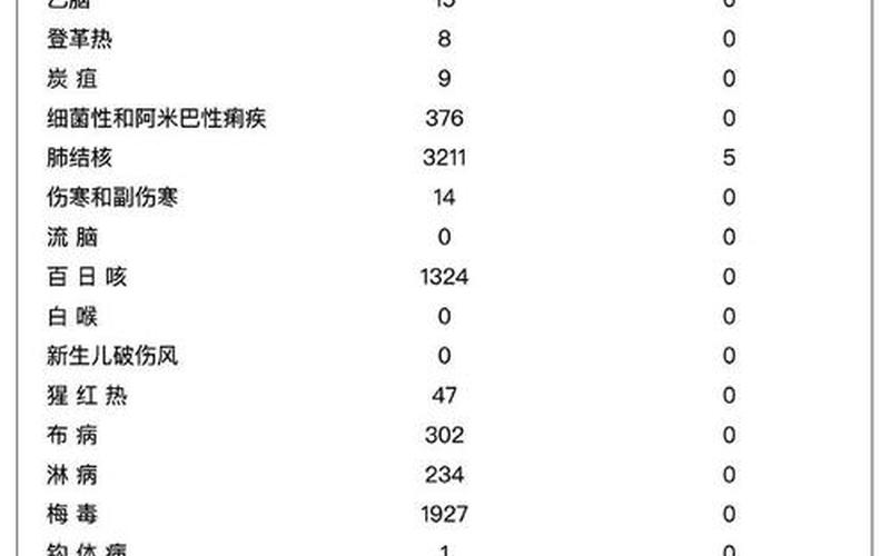 2020河南疫情，2022年5月份疫情情况5月疫情最新数据消息