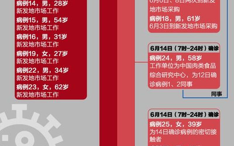 北京新增4例京外关联本地确诊 (2)，2022年10月16日起北京中高风险地区最新名单