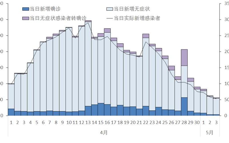 2022广东疫情状况、广东疫情汇总，2022全国疫情统计—2020全国疫情数据统计