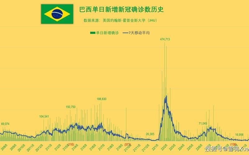 2022全球疫情何时结束，2022年全球疫情预测-全球疫情预估