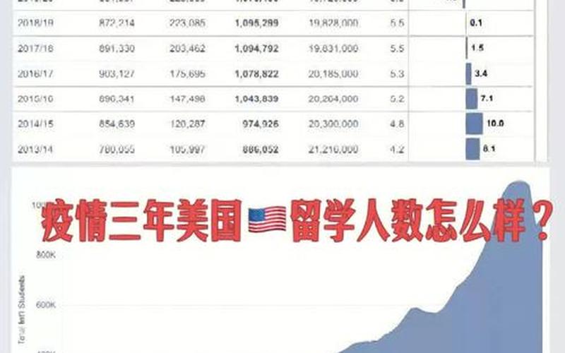 2021疫情、2021疫情回顾，2022年疫情检测情况