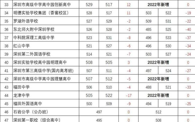 2022疫情要中考吗深圳、深圳中考前会放假吗，2022年疫情是怎样来的、2021年疫情是从哪里开始的