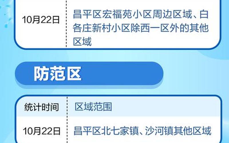 北京疫情小区全名单_北京疫情管控小区名单，北京属于什么风险等级