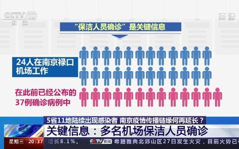 2022年南京禄口疫情、南京禄口又发生疫情，2022年1月11日疫情,1月11日疫情最新数据消息