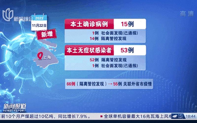 2020年下半年国内疫情2020年下半年国内疫情最新情况，2022年上海疫情感染多少人