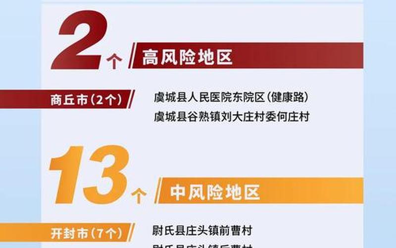 2022年河南省疫情状况，2021河北属于疫情什么风险地区-