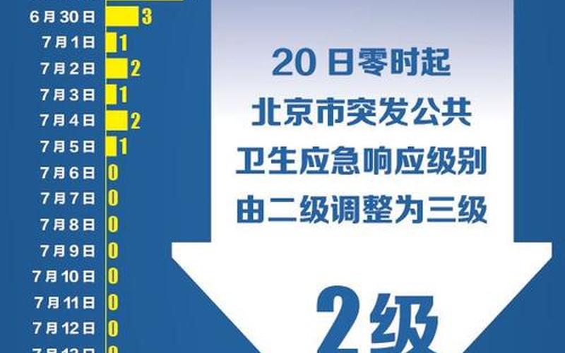 今天北京疫情新规入京规定_3，北京花鸟鱼虫市场疫情;2021年北京花鸟鱼虫市场