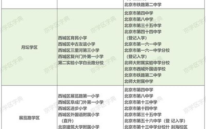 北京西城区有疫情吗，11月10日15时至11日15时北京西城新增感染者5名_1