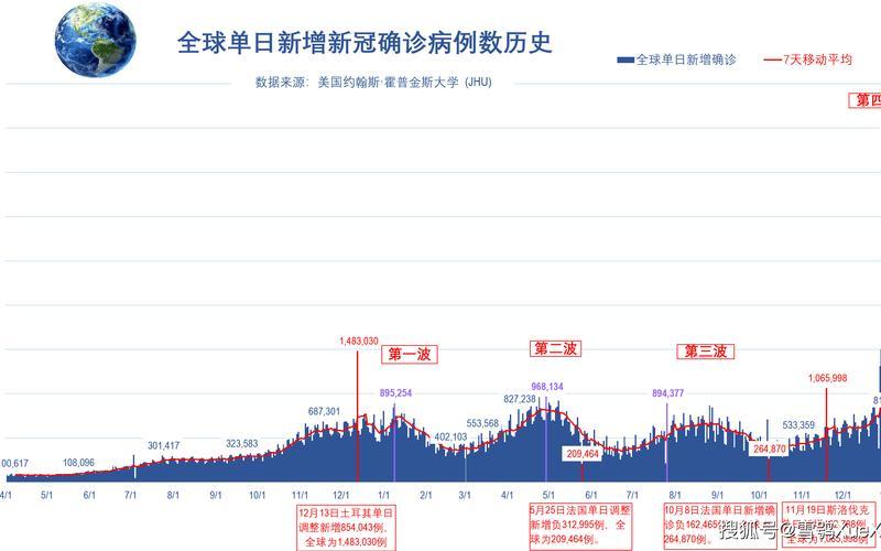 2022济南疫情形势-济南疫情趋势图，2022自考因为疫情取消