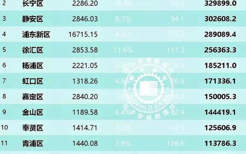 2022年上海疫情总数表、上海2021年疫情情况，2022年上海疫情感染多少人