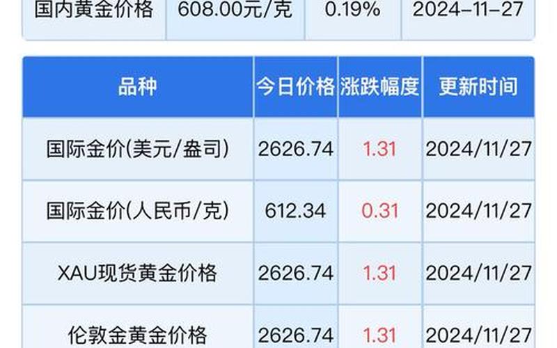 2020禽流感疫情江苏—禽流感江苏最新消息2018年，2023年几月买黄金最合适2023年几月买黄金最便宜