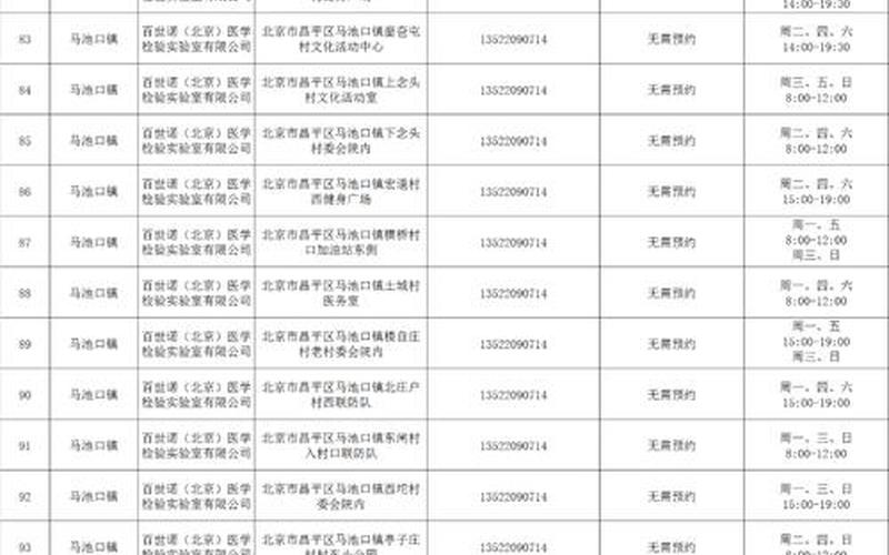 北京11区将3轮核酸,北京多地核酸检测，北京朝阳区风险等级