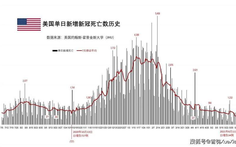 2022年美国疫情影响，2022年最新疫情地区