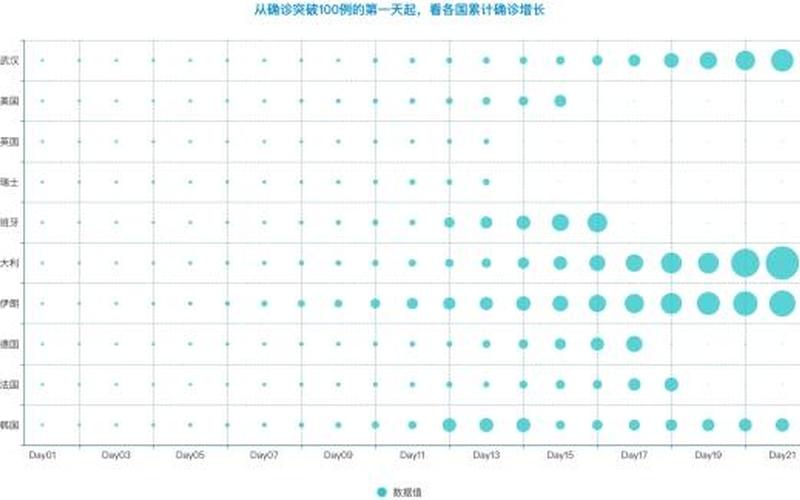 2022大石疫情,大石确诊病例活动轨迹，2020武汉疫情;2020武汉疫情期间两座医院