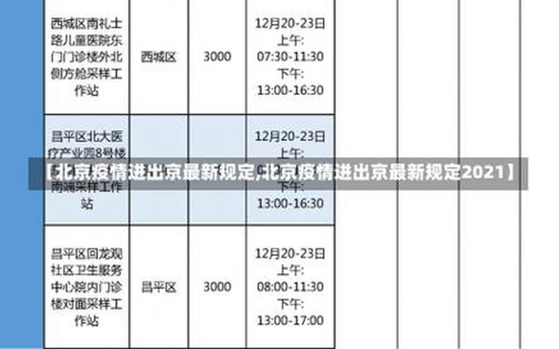 今天北京疫情新规入京规定，北京航空公司有疫情吗;北京航空公司有疫情吗今天