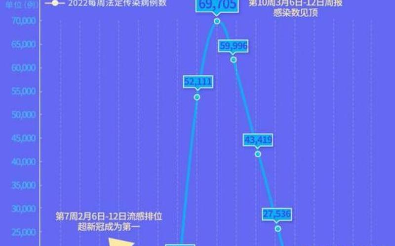 北京疫情直播现场-北京疫情直播现场最新消息，2022北京疫情时间(2022北京疫情时间表)