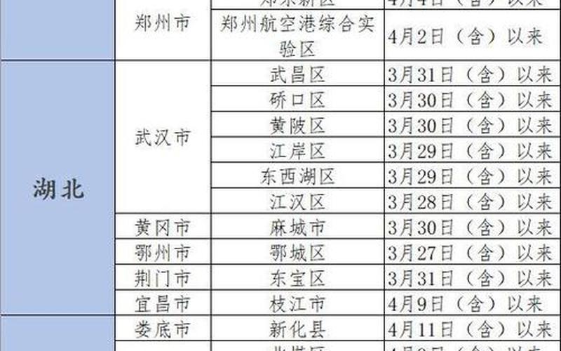 北京肺炎疫情分布区域_2，北京新发地疫情爆发时间是-_1