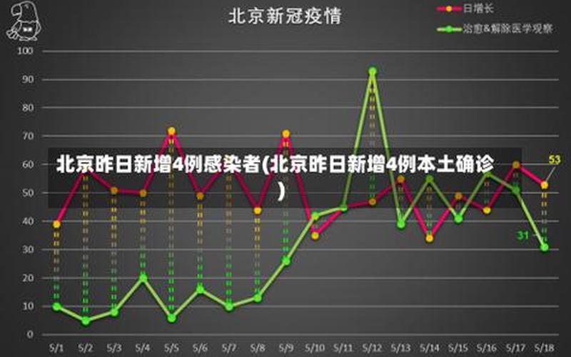 北京目前疫情严重到什么程度，北京通报新增4例确诊10例阳性详情!(4月22日晚通报)APP (2)