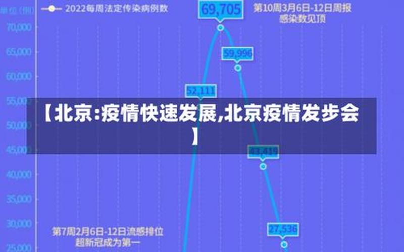 专家预测北京疫情-北京疫情预警，北京1例感染者近期未做核酸 北京没做核酸检测影响出行吗